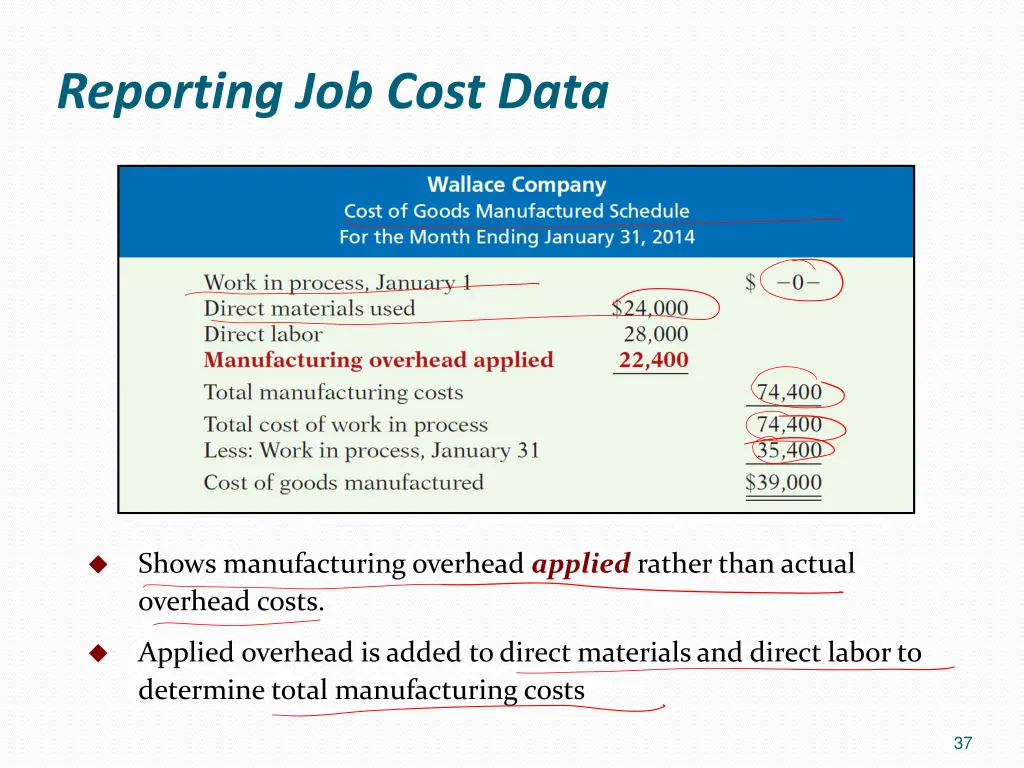 reporting job cost data