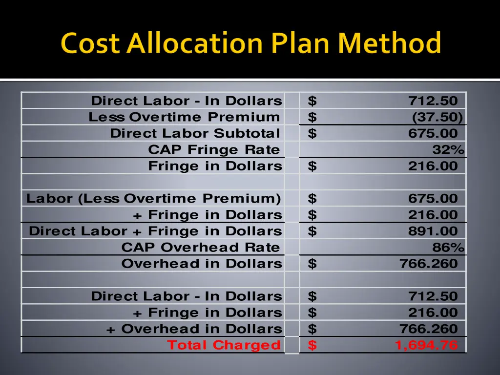 direct labor in dollars less overtime premium 1