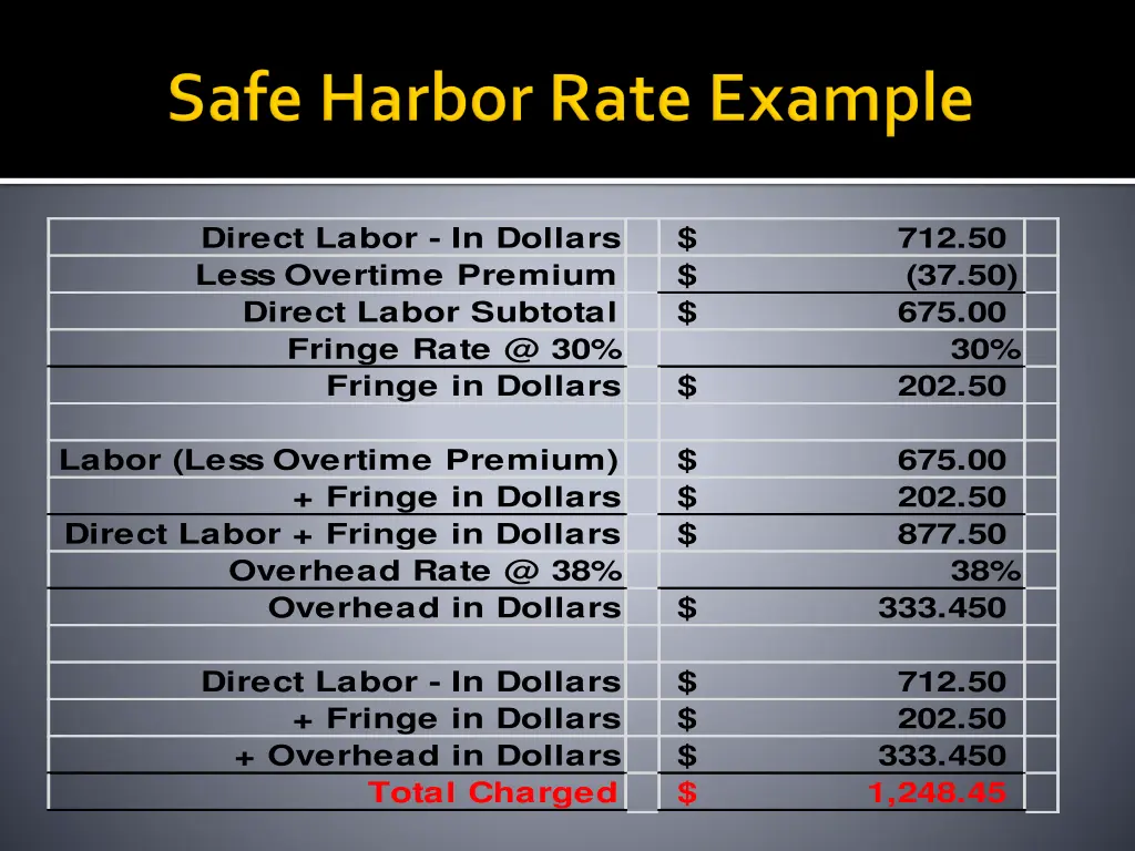 direct labor in dollars less overtime premium