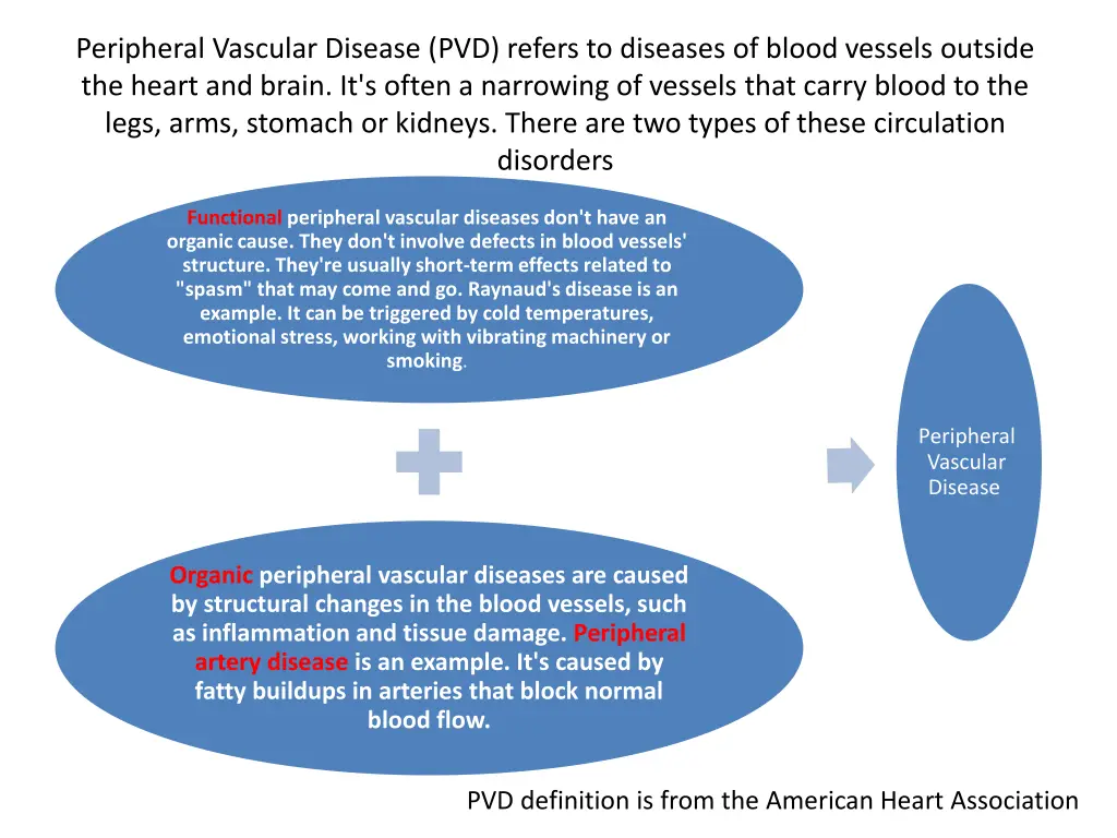 peripheral vascular disease pvd refers