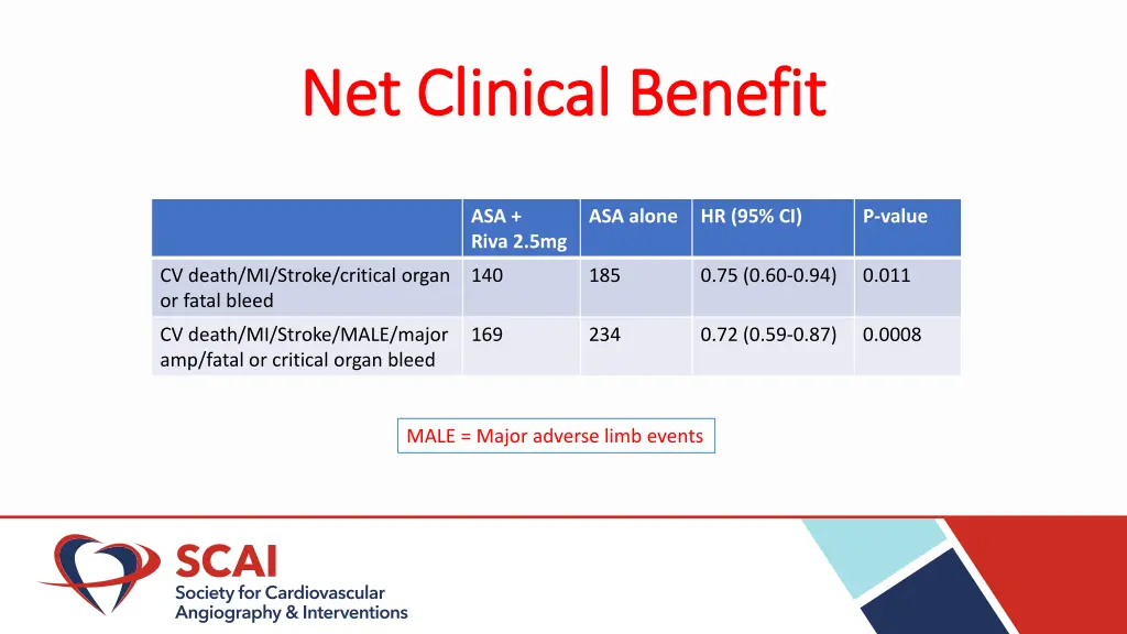 net clinical benefit net clinical benefit