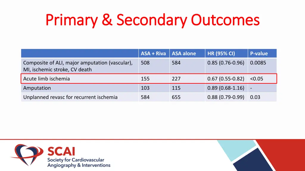 primary secondary outcomes primary secondary 1