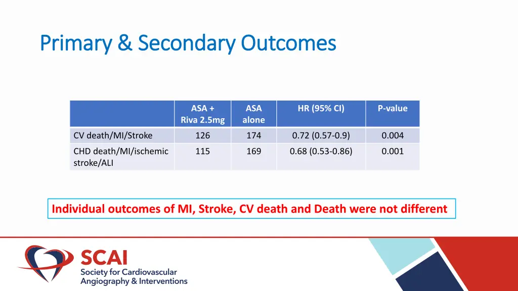 primary secondary outcomes primary secondary