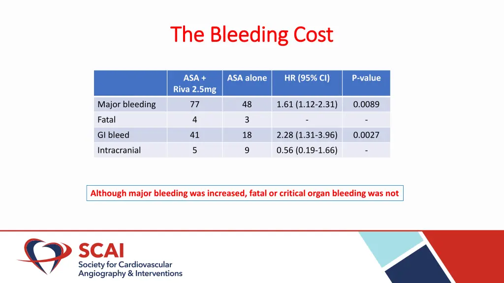 the bleeding cost the bleeding cost