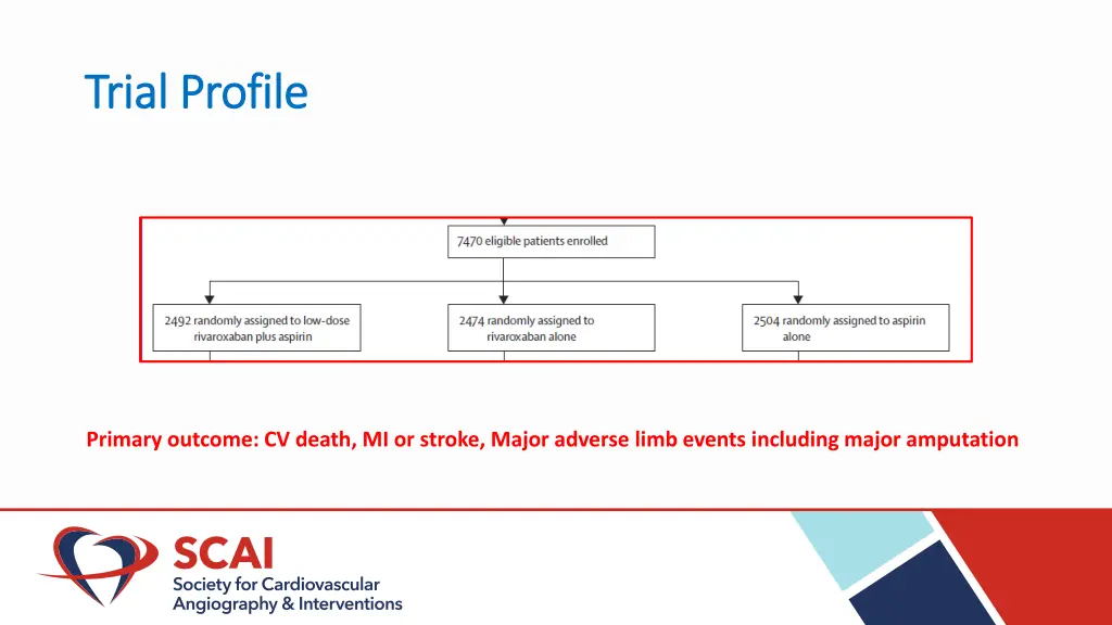 trial profile trial profile