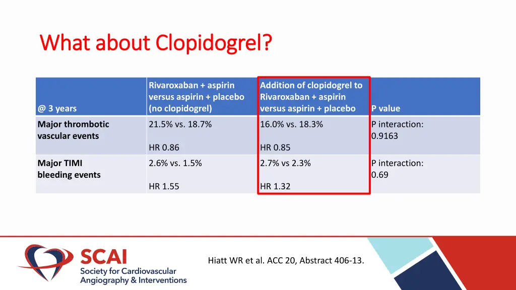 what about what about clopidogrel 1