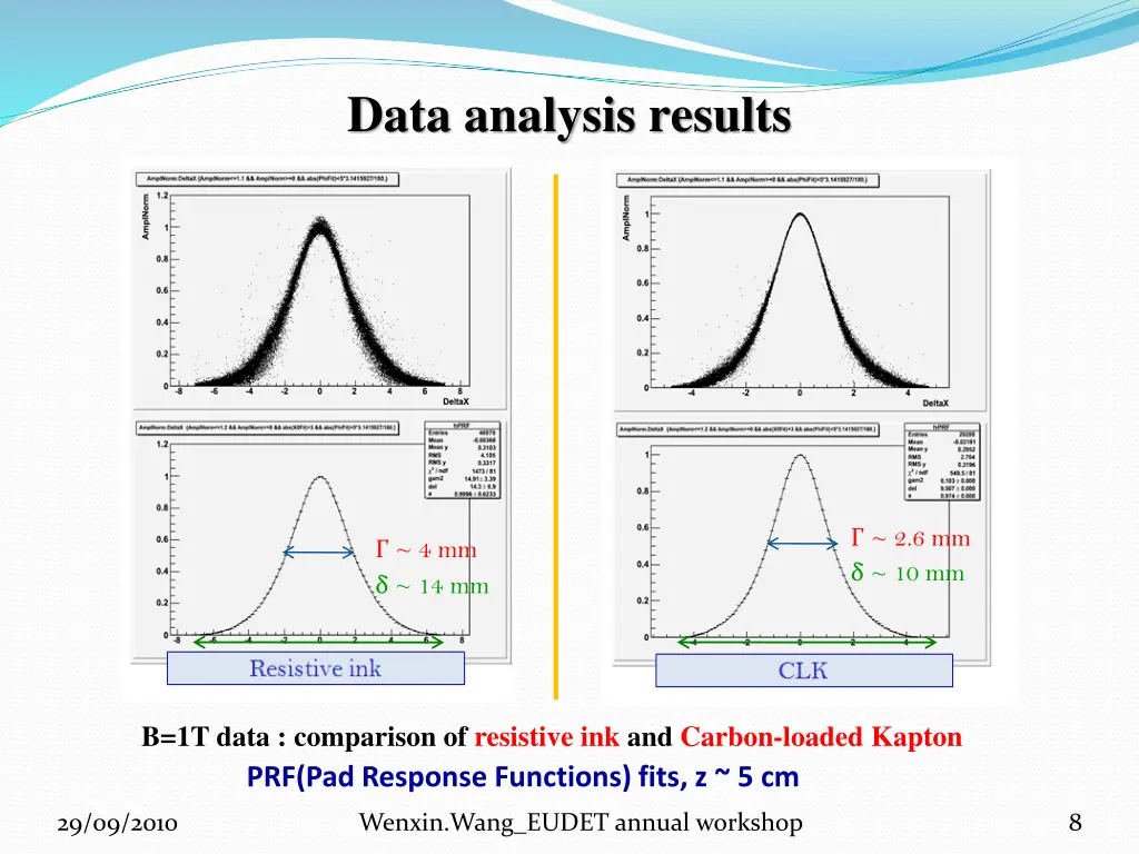 data analysis results 1