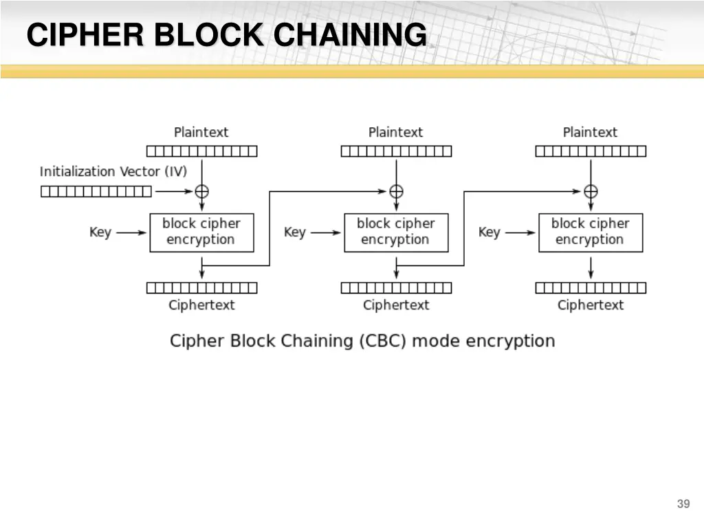 cipher block chaining