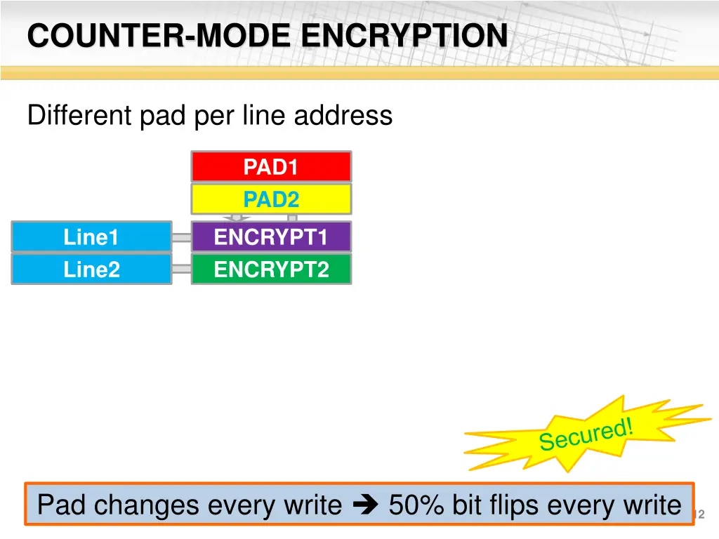 counter mode encryption