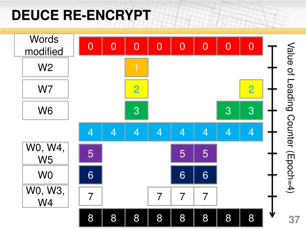 deuce re encrypt