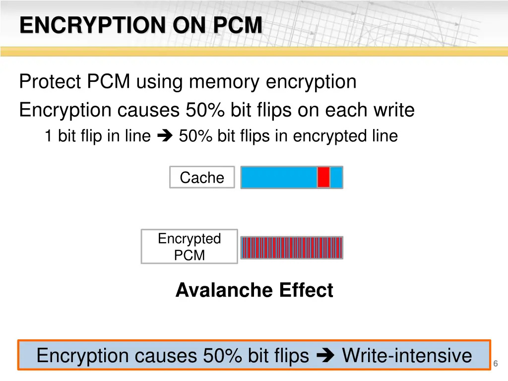 encryption on pcm