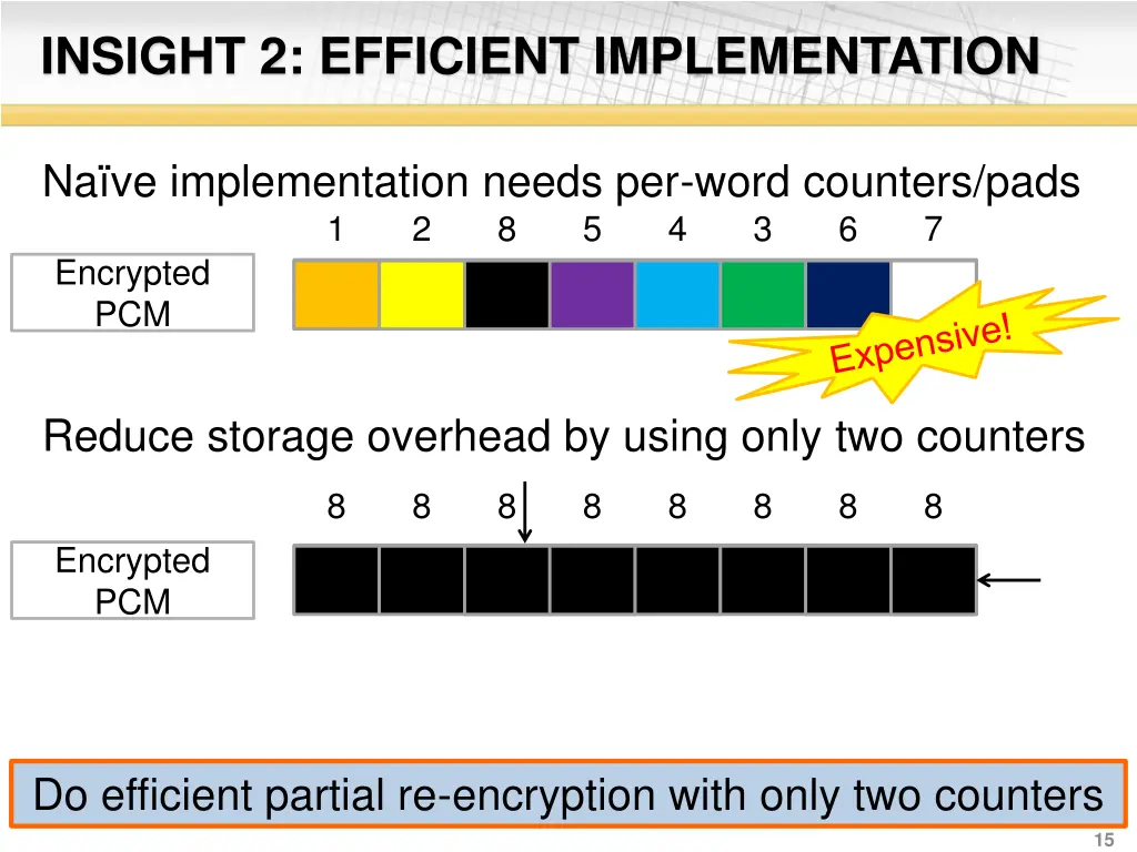 insight 2 efficient implementation