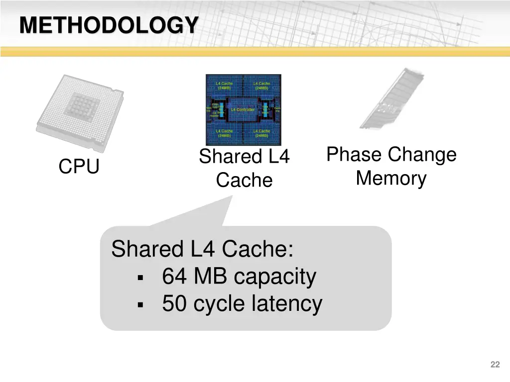 methodology 1