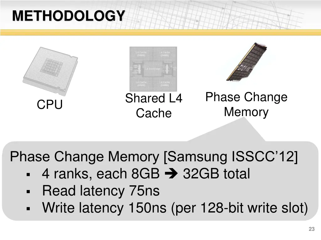 methodology 2