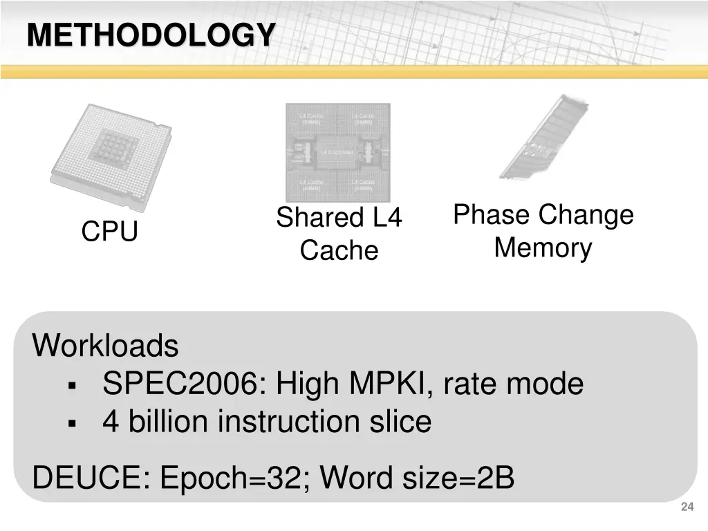 methodology 3