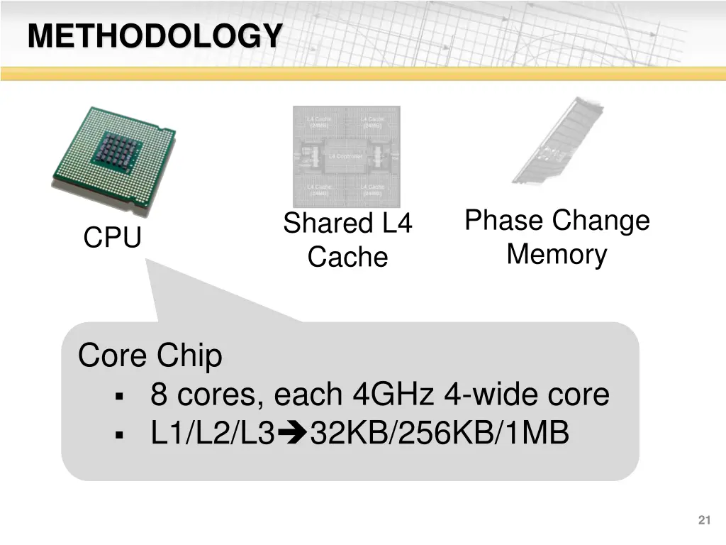 methodology