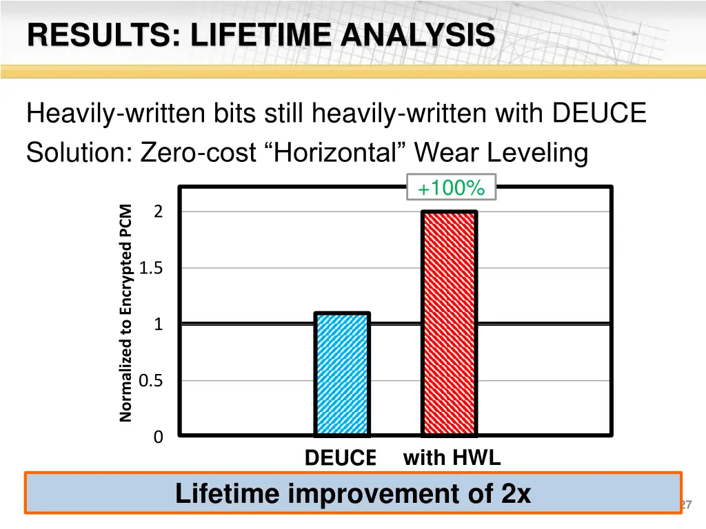 results lifetime analysis