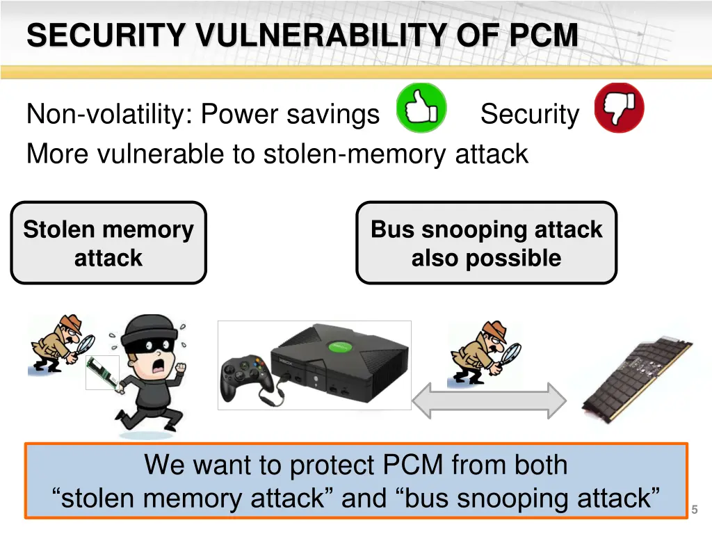 security vulnerability of pcm