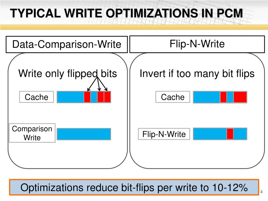 typical write optimizations in pcm