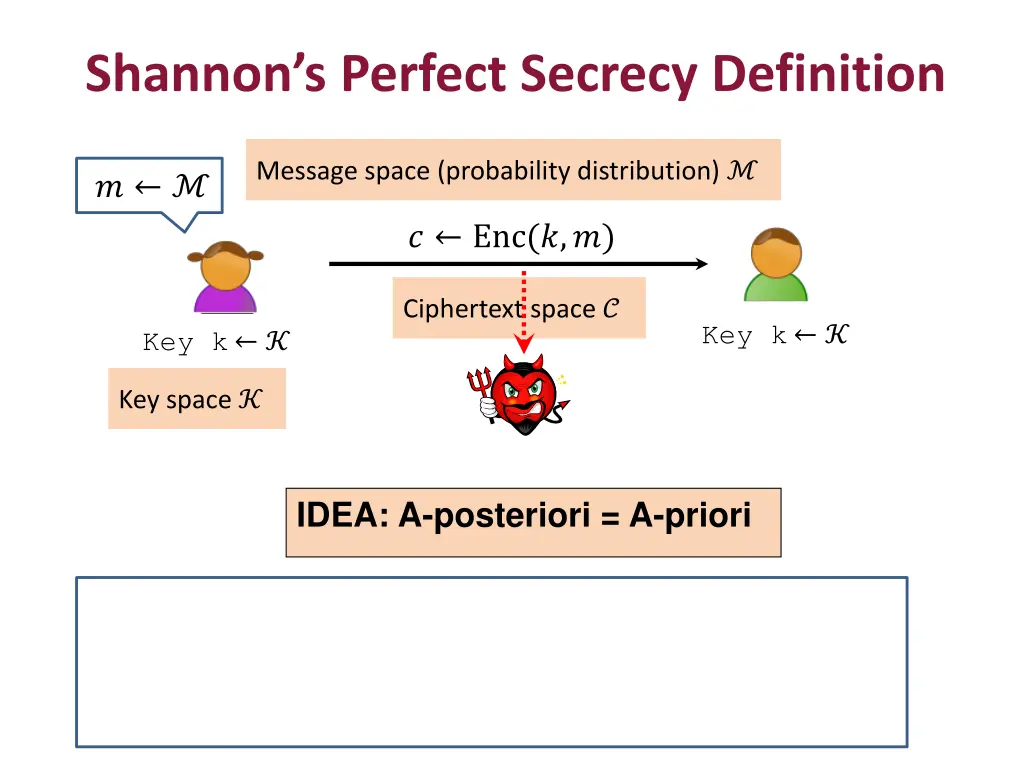 shannon s perfect secrecy definition