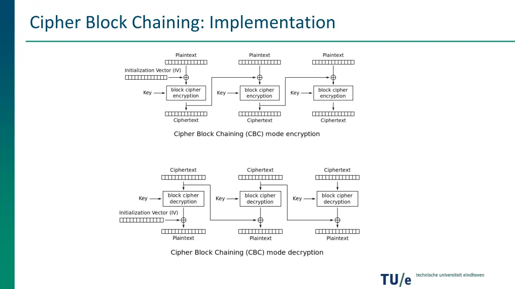 cipher block chaining implementation