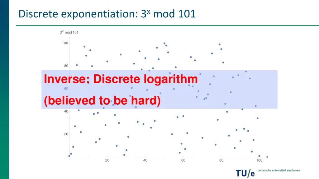 discrete exponentiation 3 x mod 101