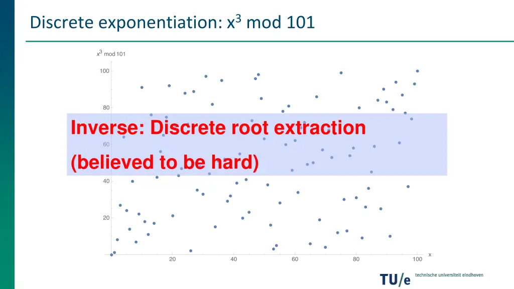 discrete exponentiation x 3 mod 101