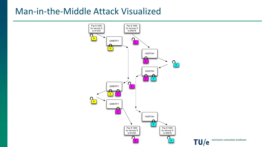 man in the middle attack visualized