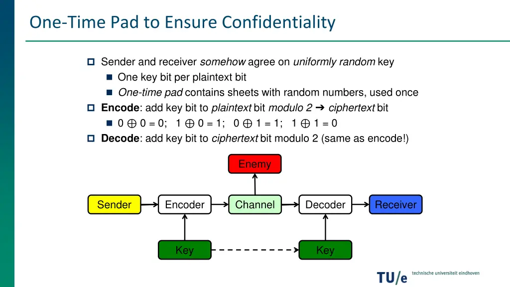 one time pad to ensure confidentiality