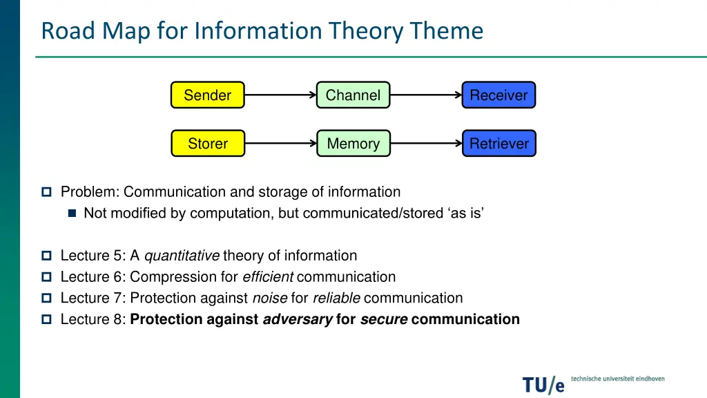 road map for information theory theme