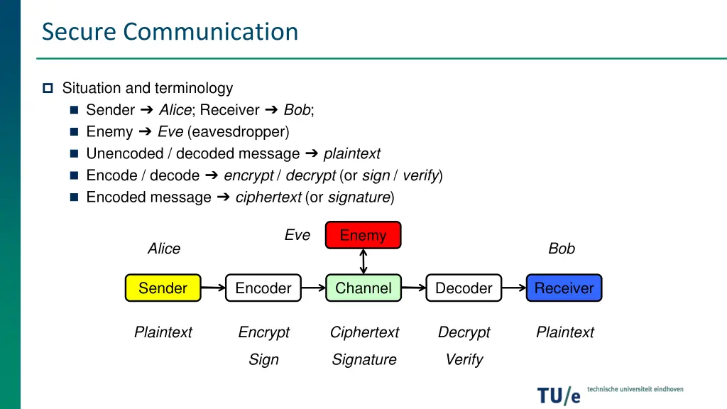 secure communication