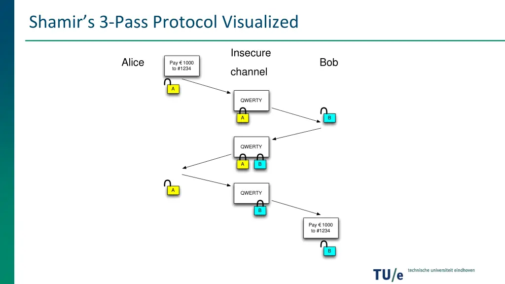 shamir s 3 pass protocol visualized