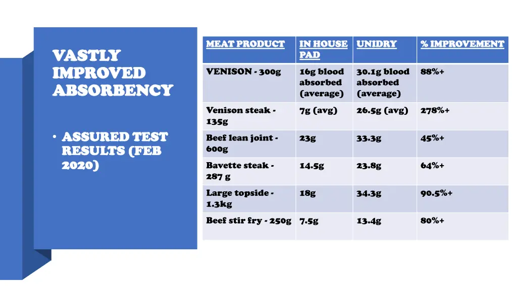 meat product meat product