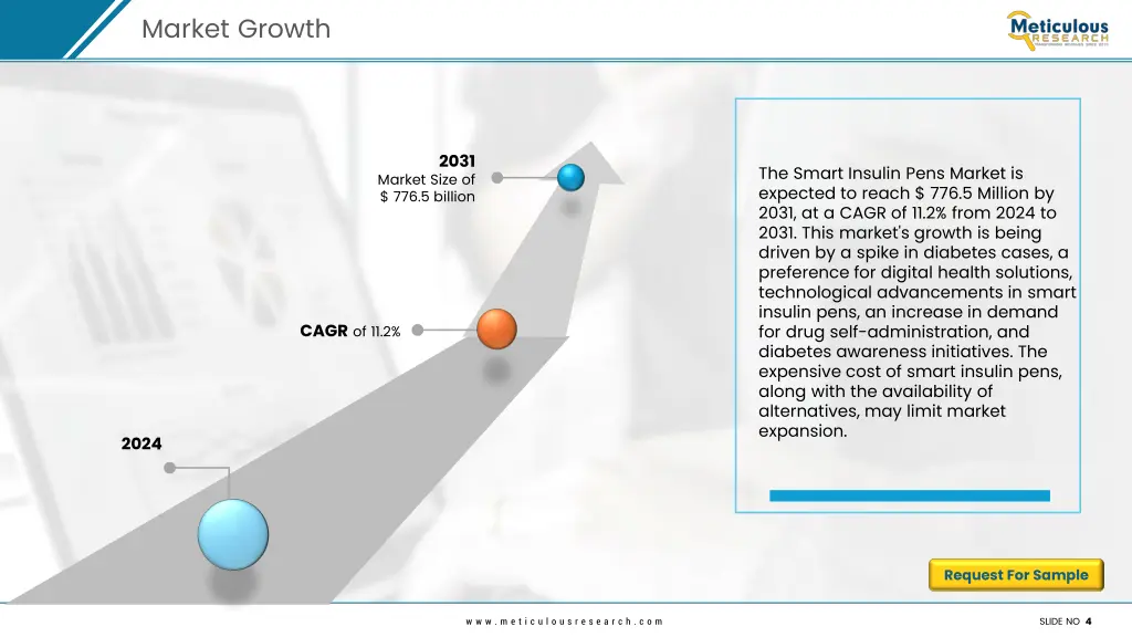 market growth