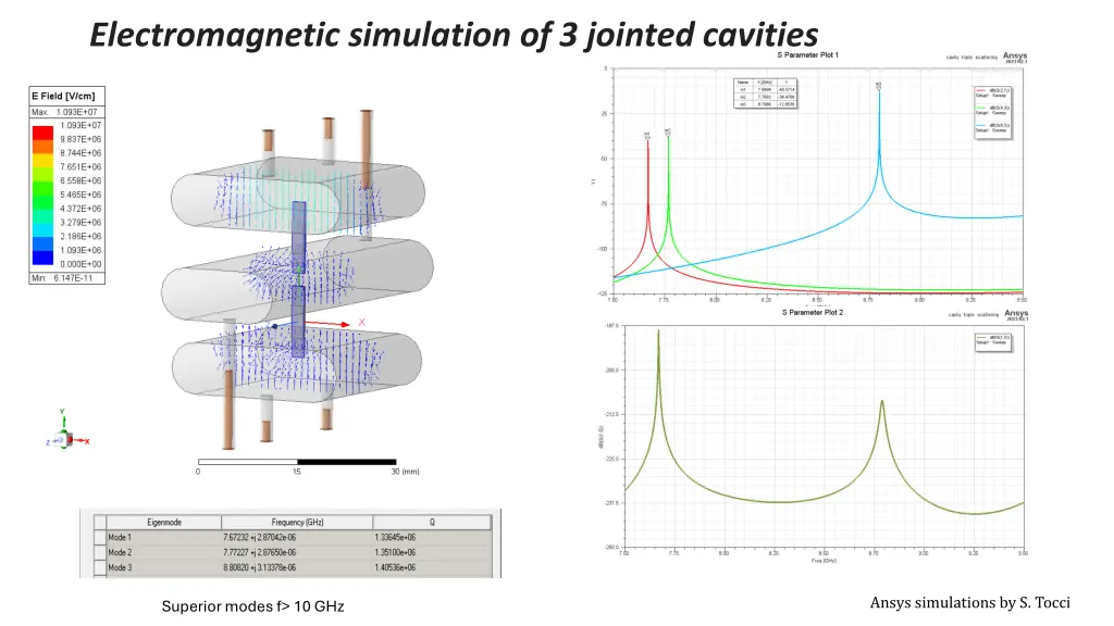 electromagnetic simulation of 3 jointed cavities