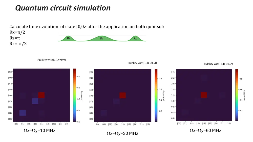 quantum circuit simulation 1