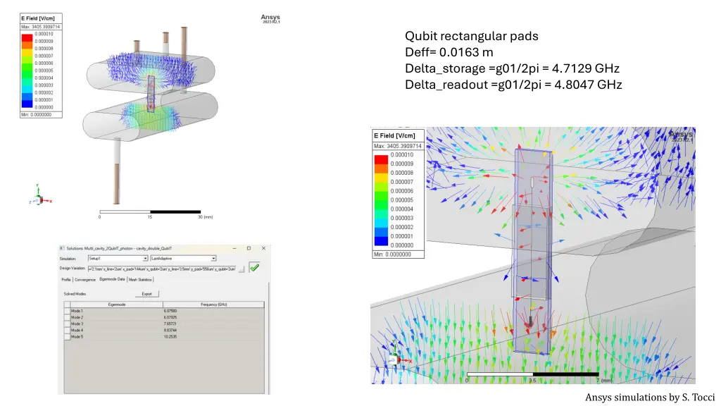 qubit rectangular pads deff 0 0163 m delta