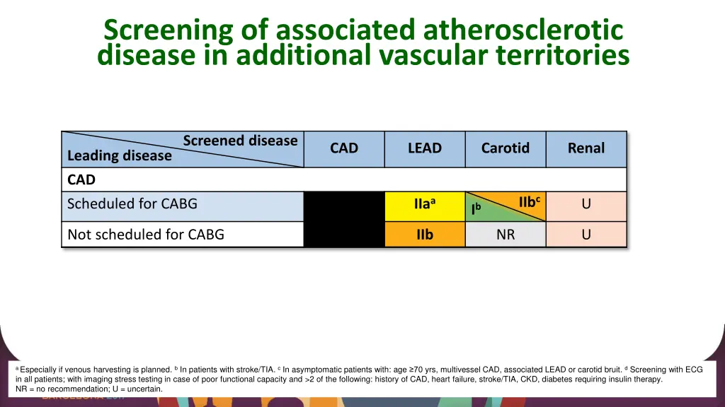 screening of associated atherosclerotic disease