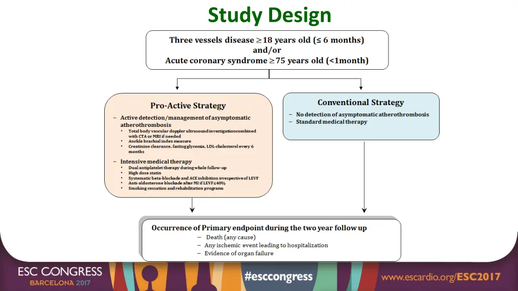 study design