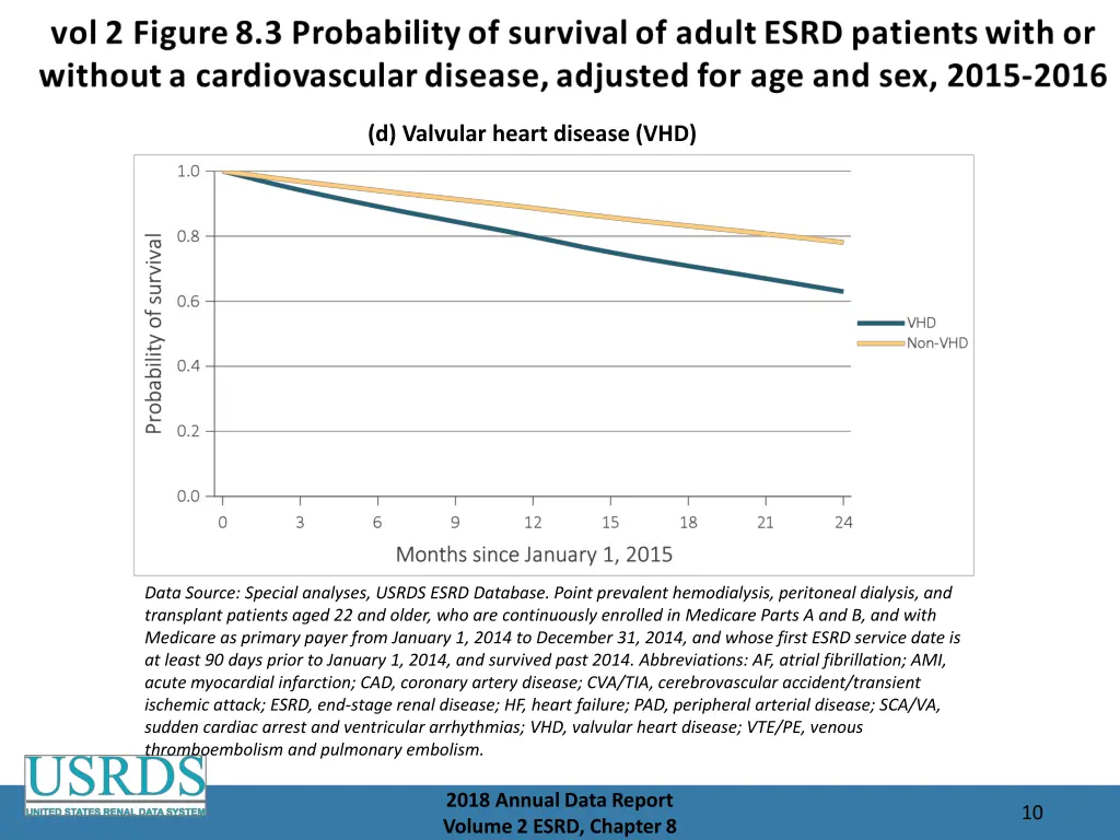 d valvular heart disease vhd