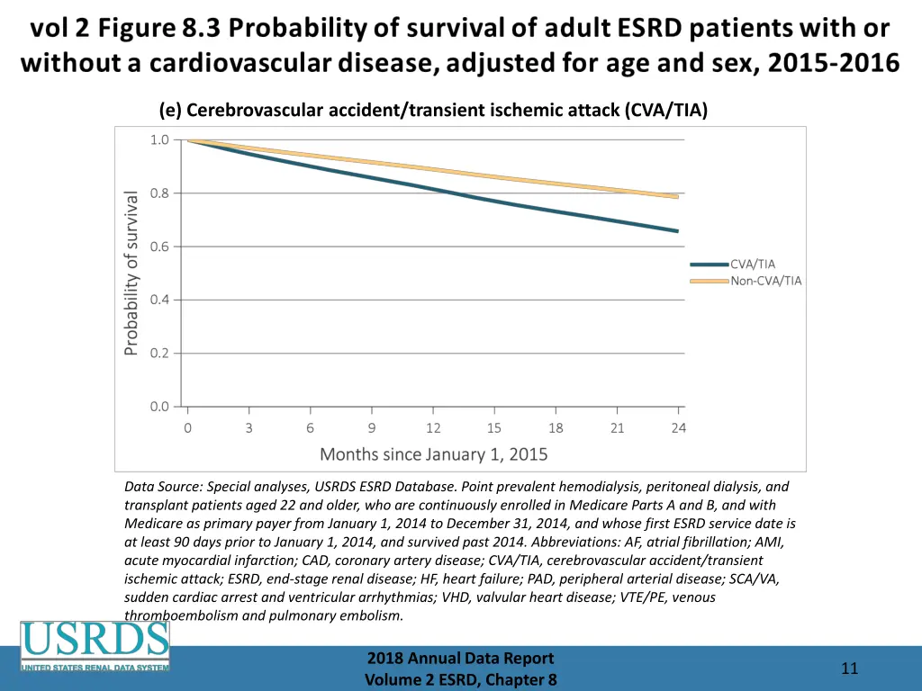 e cerebrovascular accident transient ischemic