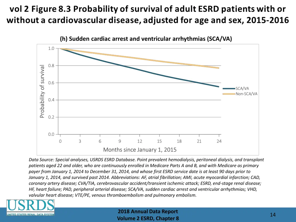 h sudden cardiac arrest and ventricular