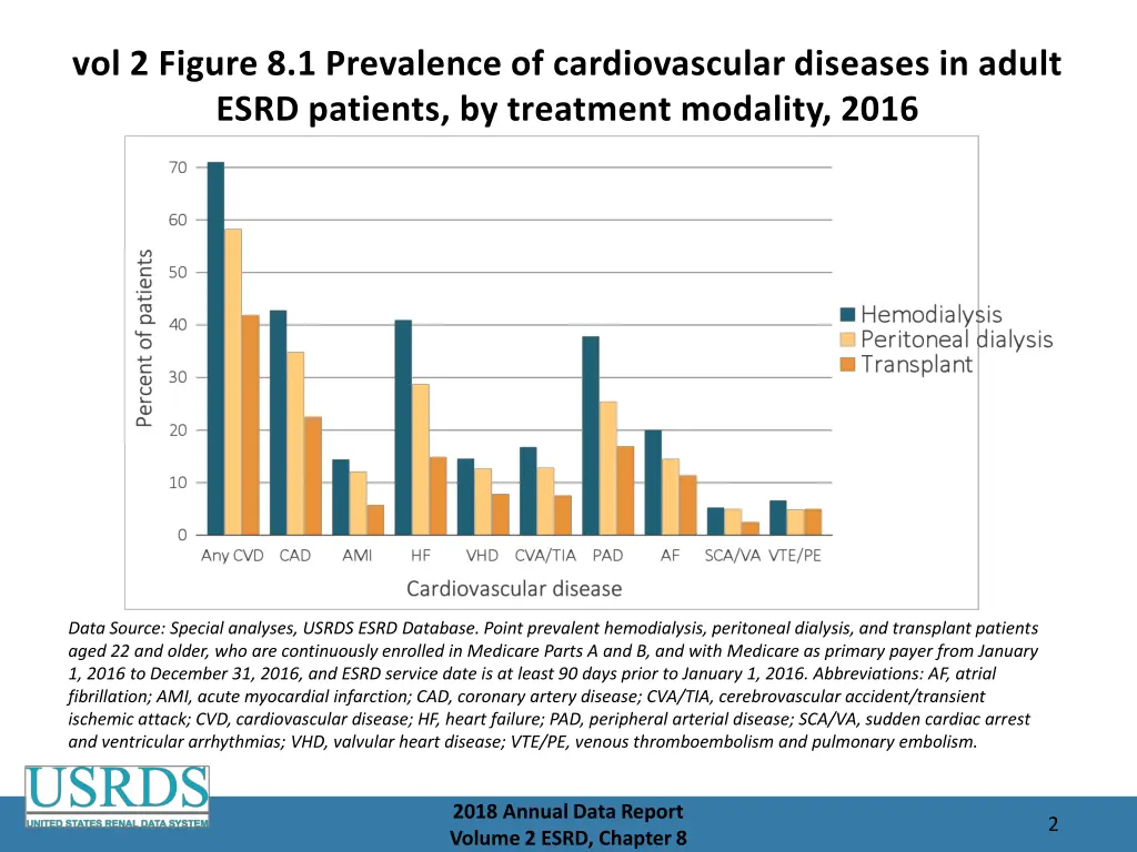 vol 2 figure 8 1 prevalence of cardiovascular