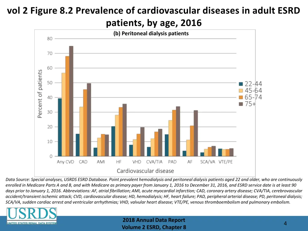 vol 2 figure 8 2 prevalence of cardiovascular 1