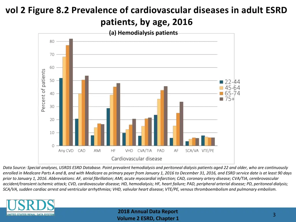 vol 2 figure 8 2 prevalence of cardiovascular