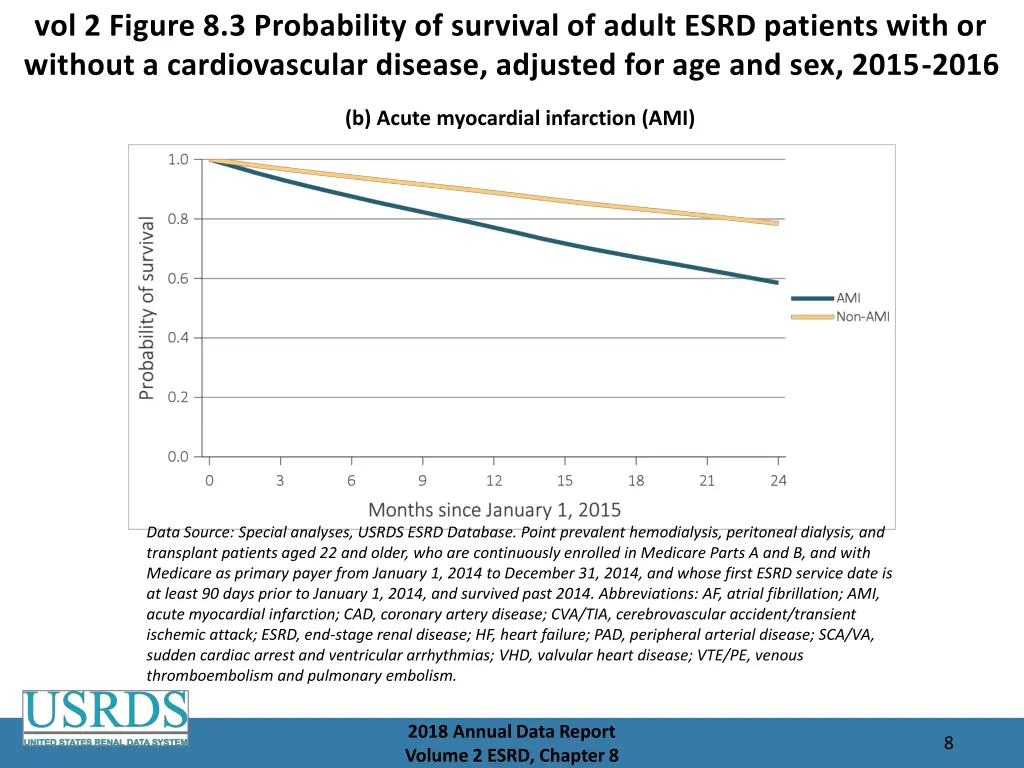 vol 2 figure 8 3 probability of survival of adult 1