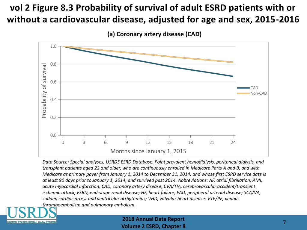 vol 2 figure 8 3 probability of survival of adult