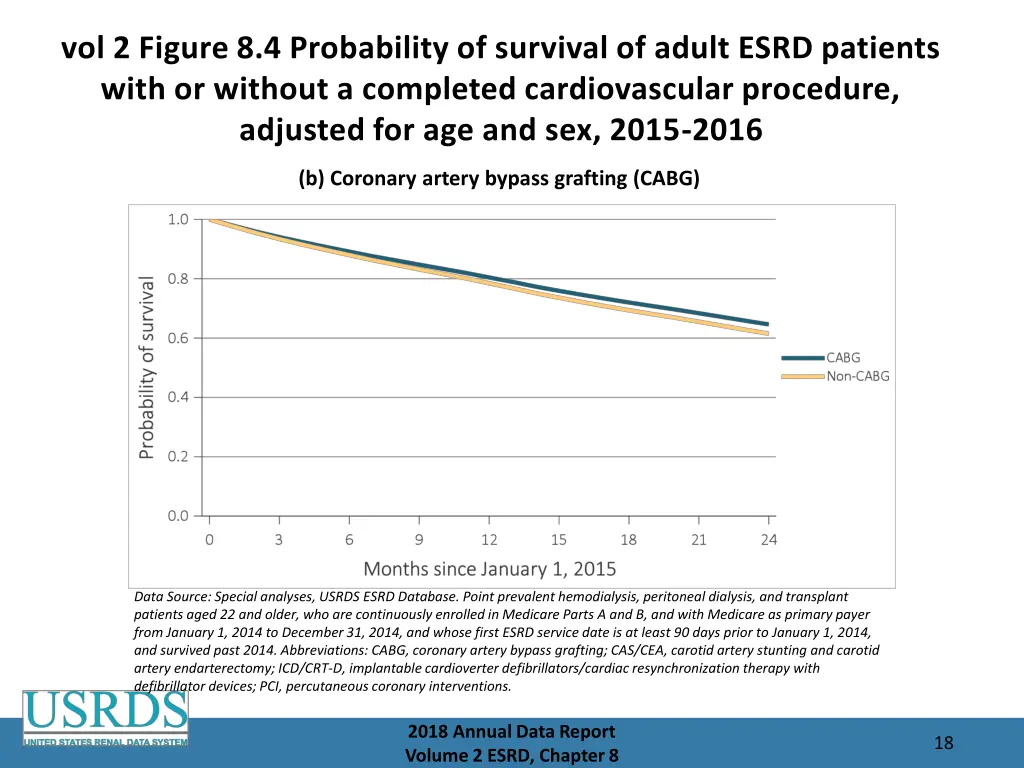 vol 2 figure 8 4 probability of survival of adult 1