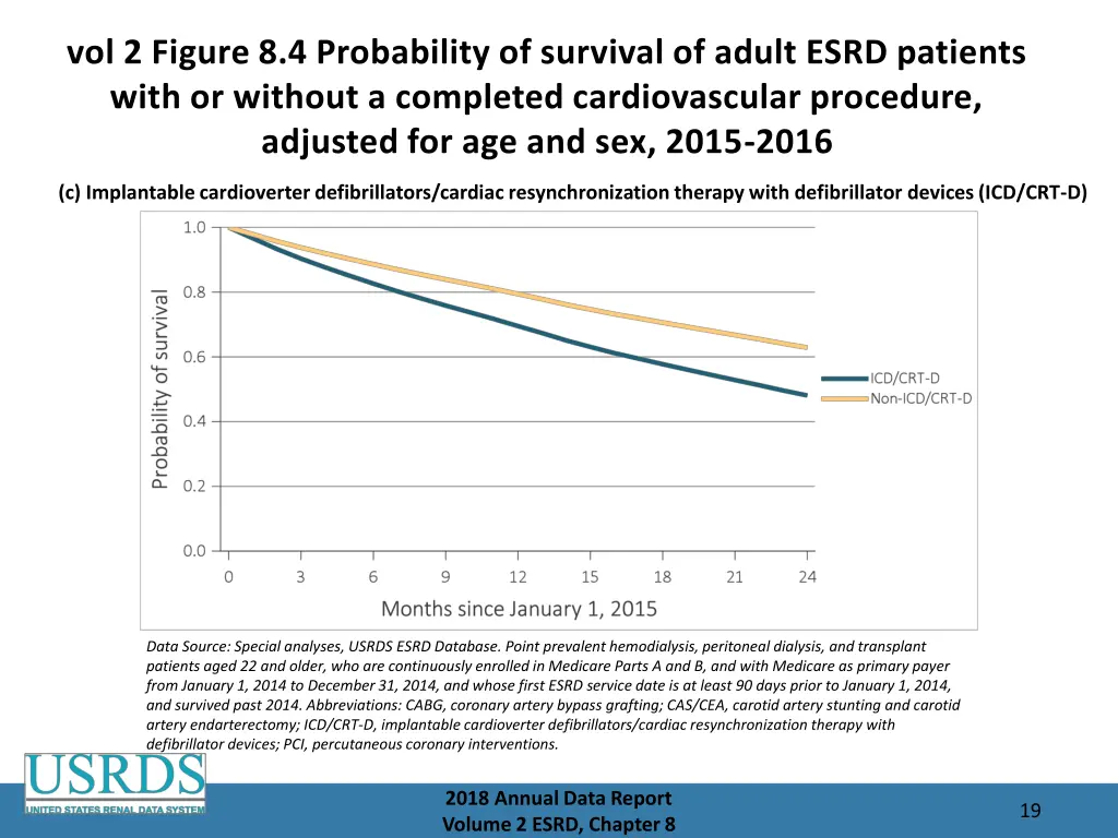 vol 2 figure 8 4 probability of survival of adult 2