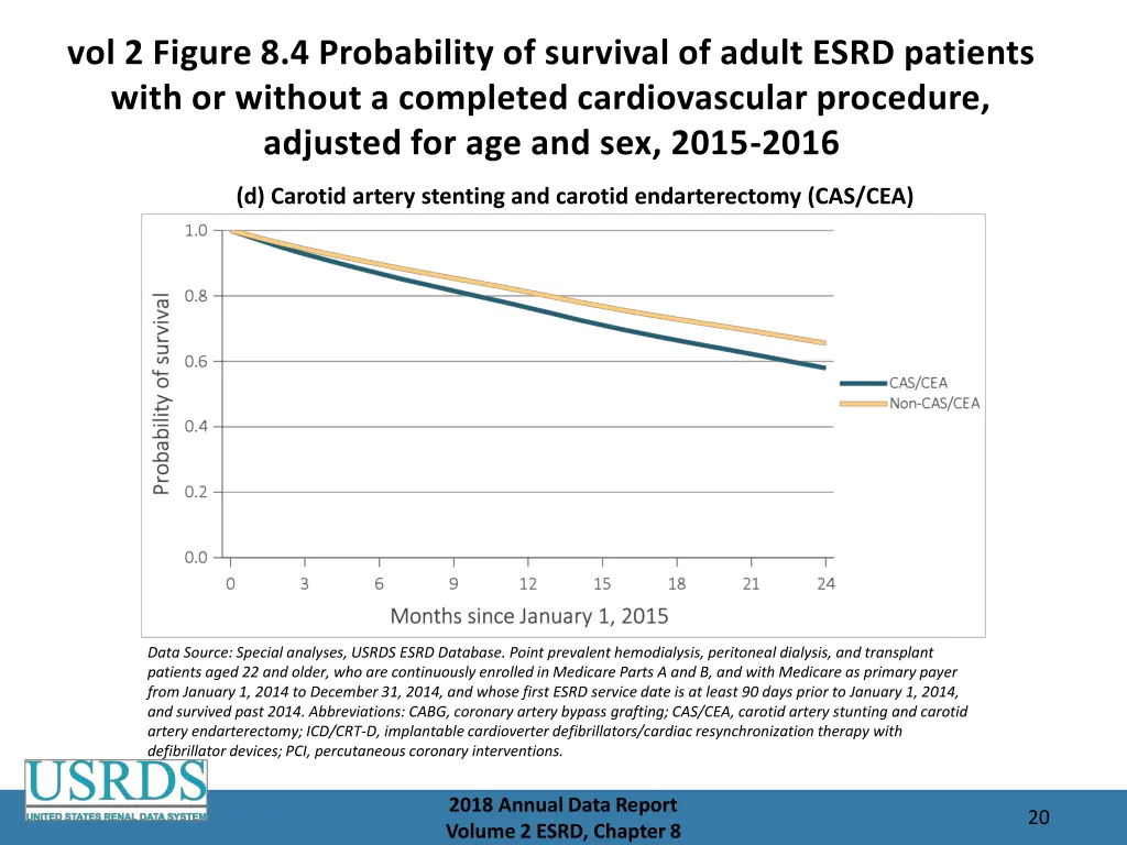 vol 2 figure 8 4 probability of survival of adult 3